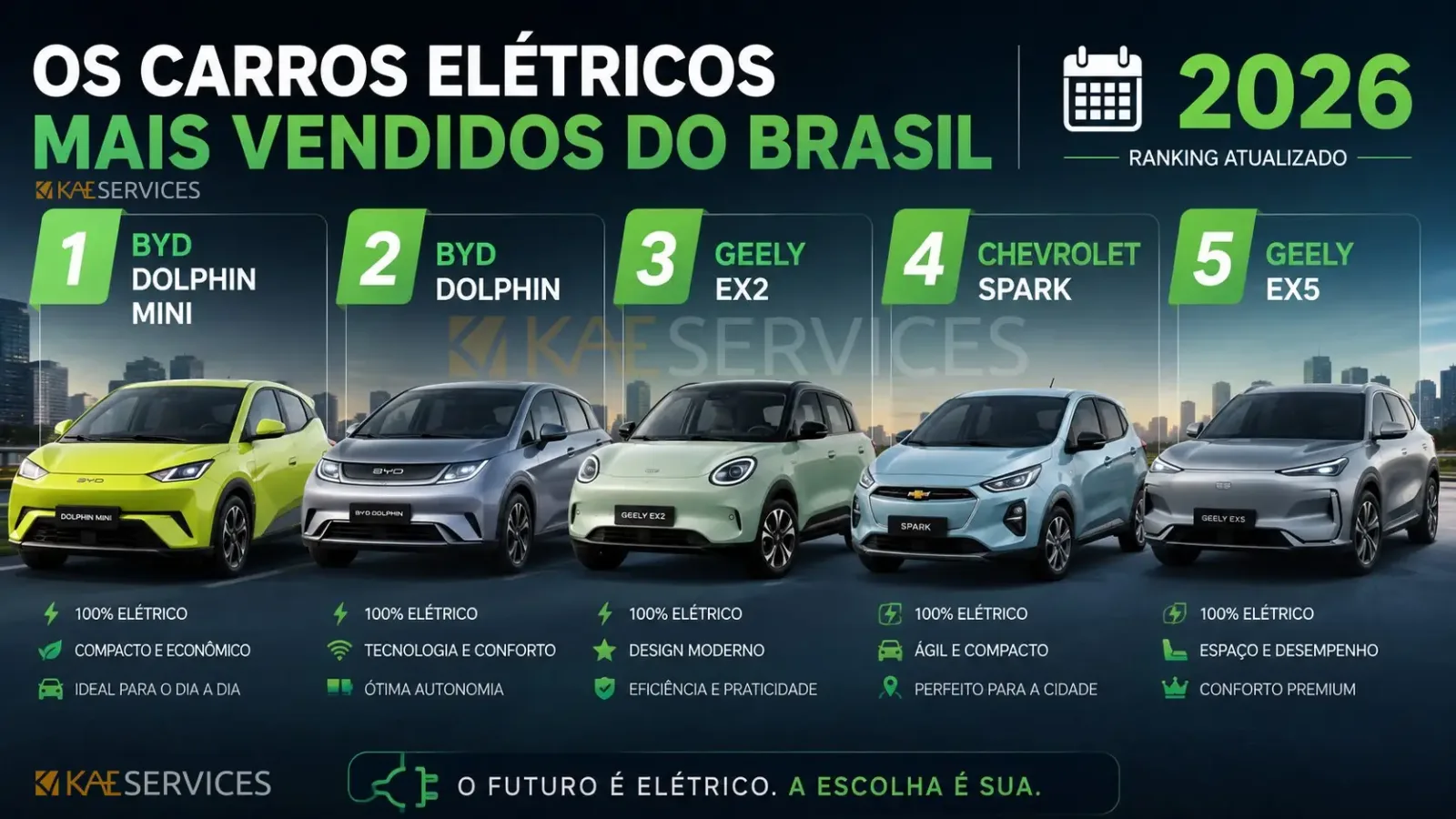 Quais são os carros elétricos mais vendidos do Brasil? Veja o ranking atualizado