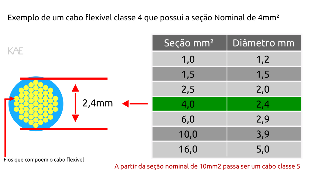 seção nominal e diâmetro