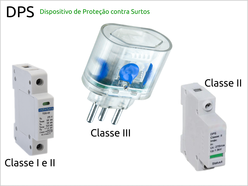 Dispositivo de Proteção contra Surtos DPS