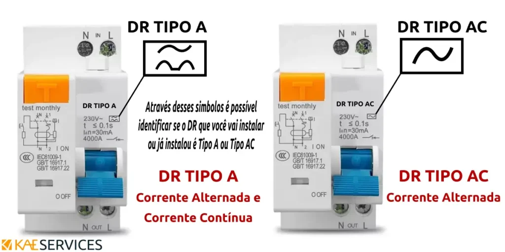 DR tipo A e DR tipo AC
